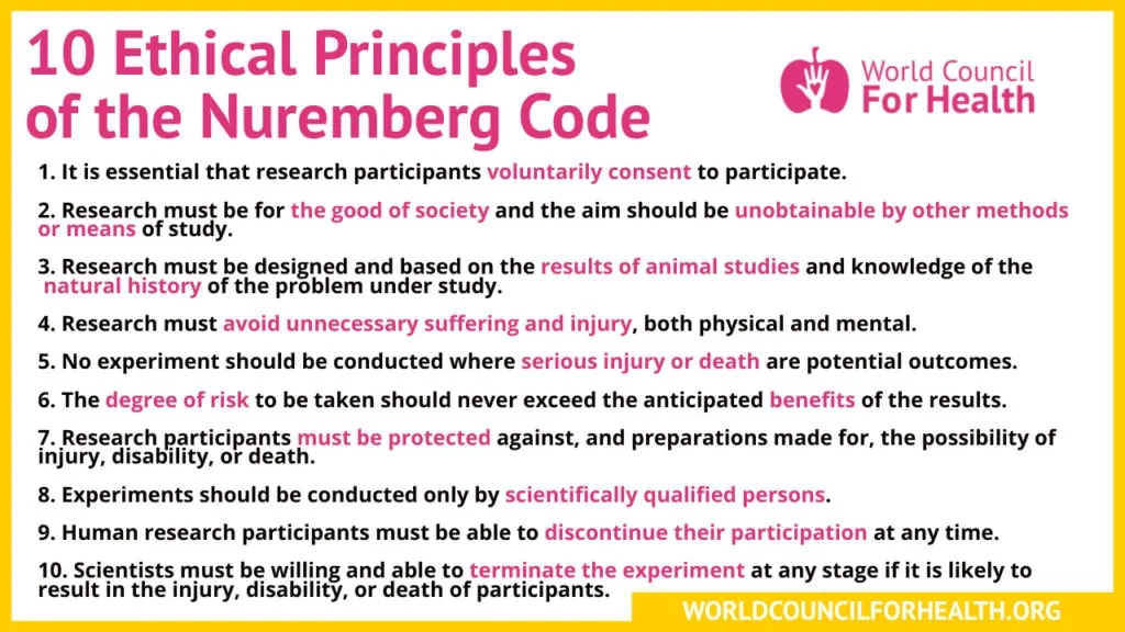 Principles of the Nuremberg Code